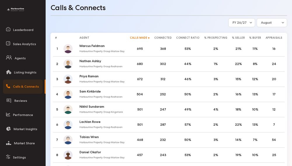 Calls & Connects screen