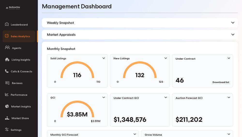 Sales Analytics screen