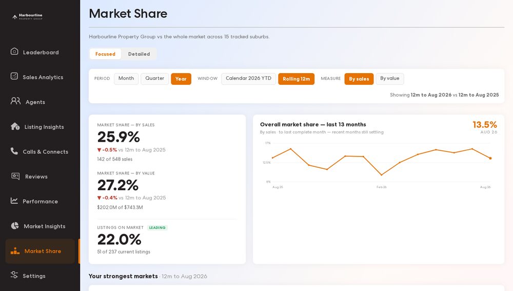 Market Share screen