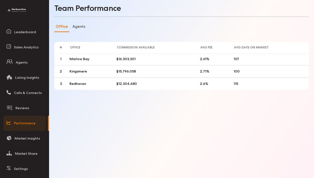 Performance screen